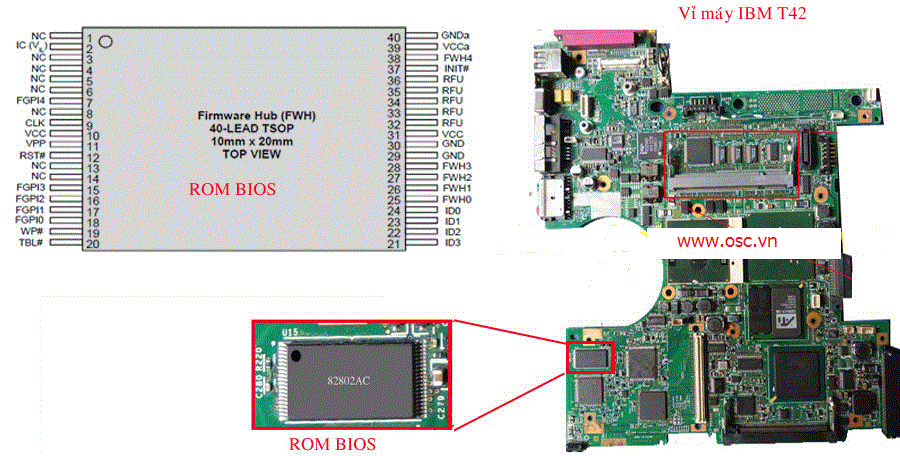 ROM BIOS trên máy LAPTOP